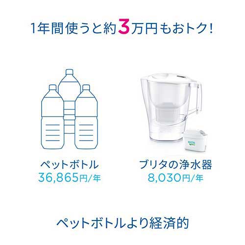ブリタジャパン アルーナXL マクストラプロ ポット型浄水器