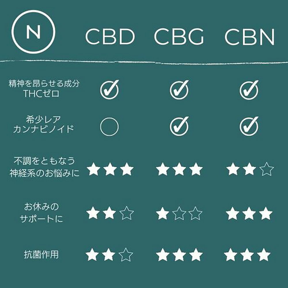 最新品得価】 CBN CBD CBG THCV 高濃度 フルヘンプリキッド 1ml 359kI 