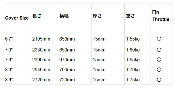 �����եܡ��ɥ����� FCS ���ե������� �ϡ��ɥ����� ���饷�å����С� FCS CLASSIC COVER MID-LENGTH 8��6��