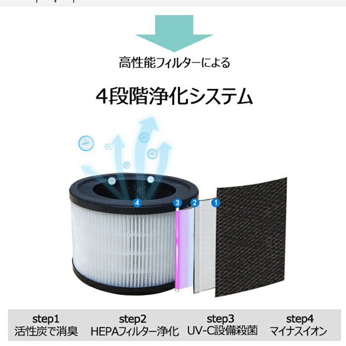 空気清浄機 花粉症対策 除菌 空気清浄 清浄機 空気脱臭機 フィルター付 マイナスイオン PM2.5対応 花粉モード 脱臭機能 ファン式 15畳 コンパクト 小型 ペット用 たばこ用 タバコ ホコリ取り 静音 省エネ シンプル 寝室 母の日