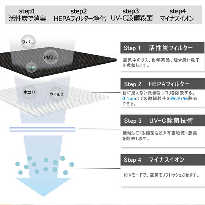 空気清浄機 花粉症対策 除菌 空気清浄 清浄機 空気脱臭機 フィルター付 マイナスイオン PM2.5対応 花粉モード 脱臭機能 ファン式 15畳 コンパクト 小型 ペット用 たばこ用 タバコ ホコリ取り 静音 省エネ シンプル 寝室 母の日