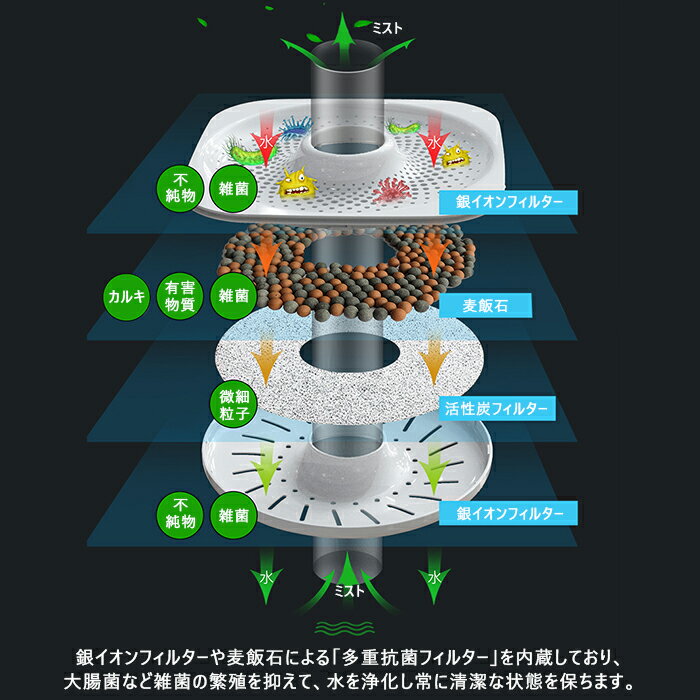 超音波加湿器 加湿器 超音波 5.5L タイマー付き リモコン 大容量 卓上加湿器 大容量加湿器 アロマ ライト アロマ対応 アロマ加湿器 おしゃれ 上から給水 お手入れ簡単 ledライト付き 除菌 オフィス 大型 リビング コンパクト加湿器 業務用 業務用加湿器 長時間 静音 led