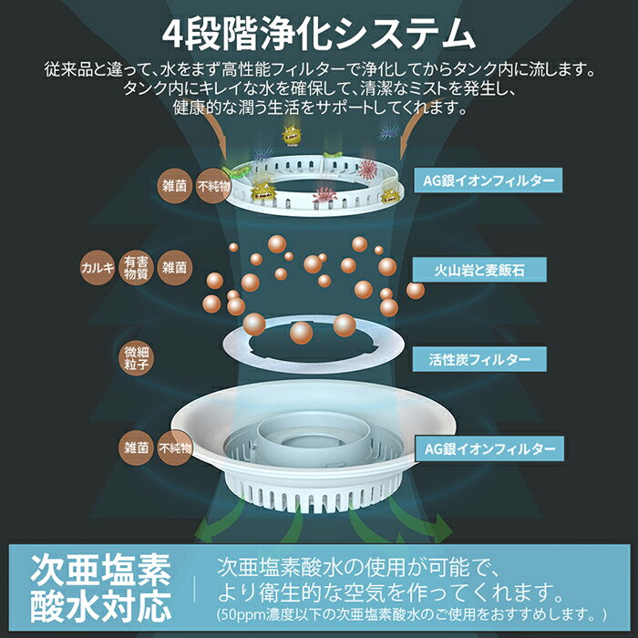 加湿器 アロマ ライト アロマオイル対応 卓上 超音波加湿器 上部給水 超音波式 アロマ加湿器 大容量加湿器 次亜塩素酸水対応 上から給水 お手入れ簡単 大容量 4L 25畳 7色LED リモコン付け 定湿機能 空焚防止機能 業務用 大型 寝室 オフィス 静音 かわいい