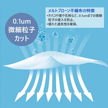 マスク 送料無料 大人用 不織布マスク ますく 3層構造 飛沫対策 ウイルス対策 感染対策 花粉対策 超快適 使い捨てマスク ノーズワイヤー プリーツマスク 男女兼用 2000枚入