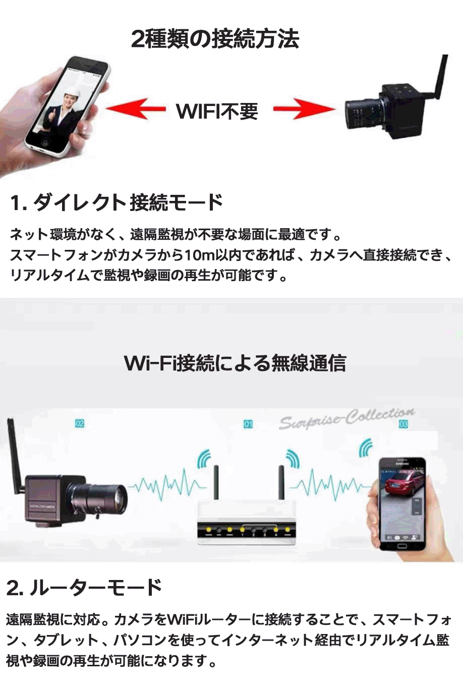 【10倍光学ズーム】500万画素 レジ・受付カウンター監視に最適！遠隔監視対応 SDカ...
