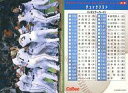 【中古】スポーツ/2009プロ野球チップス第2弾/-/チェックリスト C-5:サヨナラHRを放ったスレッジを手荒く出迎える日本ハムナイン