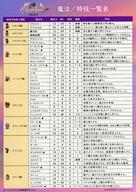 ͥåȥå׽ٲϲŷԾŹ㤨֡š۲ߤ ˡ/õɽߤ(B5 PS5/Switchե եɥ III ȥӥ塼ȡ ͽŵפβǤʤ600ߤˤʤޤ