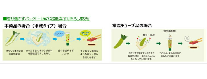 ��� ��뤪�����ܤ蘆�� ��������� ̵�忧 25g ����������ܤ蘆�Ӹ������ (���Τ蘆���Ի���) ������ ���塼�֥����� ��¢��(���Ϥ��������ء˼��� ����Ч �괬������