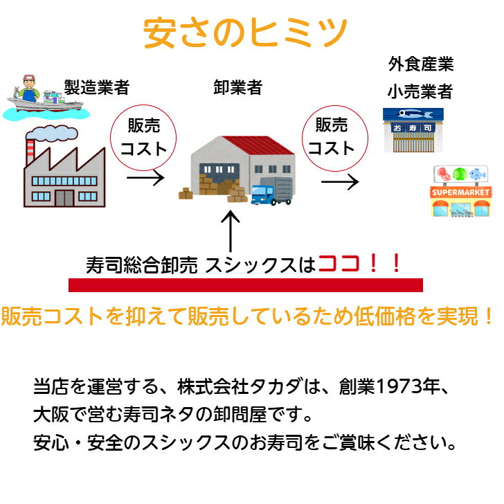 寿司ネタshop 海の端っこの寿司ネタ 酒蒸穴子フィレ 約250g/8尾 すしねた 業務用 あなご アナゴ さかむし どんぶり やわらか 海鮮丼 巻寿司｜アングル3