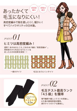 女の欲望 毛玉になりにくいレギンス 着圧 110デニール M-L・L-LL (着圧タイツ 引き締め 日本製 高密度)