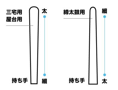 バチ　屋台テーパーバチ38（4.0-3.5×38cm）