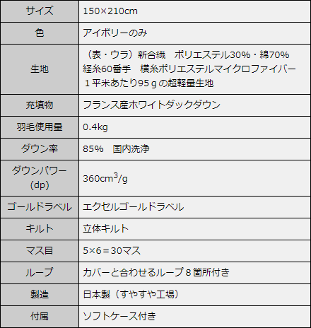洗える 羽毛肌掛け布団 シングルウォッシャブル ダウンケット 撥水加工ダック使用 新合繊　抗菌 防臭 完全ウォッシャブル シングルサイズ 150×210cm 日本製 エクセルゴールドラベル 父の日 ギフト プレゼント
