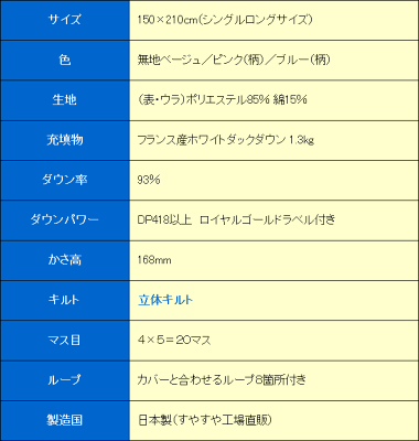 フランス産ホワイトダウン増量1.3kg入り 立体キルト 羽毛布団 シングルサイズ 150×210cm 日本製 ロイヤルゴールドラベル付き フランスヴァンデ地方の純粋フランス産羽毛使用 リフォーム割引券4,000円分付 - Image 2