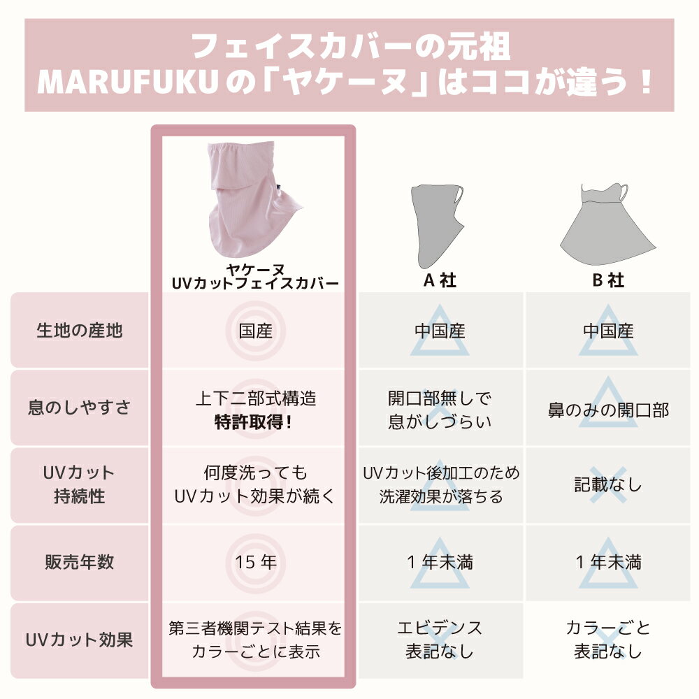 （ヤケーヌ公式）【ポイントUP中！】 フェイスカバー ヤケーヌスタンダード スナップ式 耳カバーなし 紫外線対策 日焼け防止 冷感 息苦しくない 洗えるマスク テニス ゴルフ ガーデニング [M便 1/3] - Image 3