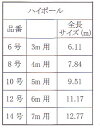 送料無料　久月の鯉のぼり用ポール　【ハイポール　8号　4m用】　絶縁ジョイント付　全長サイズ　7.84m　〈鯉幟 こいのぼり コイノボリ 端午の節句 子供の日 五月五日 通販〉