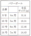 送料無料　久月の鯉のぼり用ポール　【パワーポール　12号　6m用】　　全長サイズ　12.46m　鯉がロープにからまず美しく泳ぎます☆　〈鯉幟 こいのぼり コイノボリ 端午の節句 子供の日 五月五日 通販〉