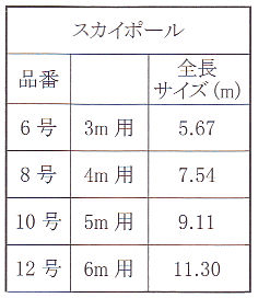 @v̌̂ڂp|[@yXJC|[@10@5mpz@≏WCgȂ@STCY@9.11m@q ̂ڂ RCm{ [߂̐ߋ q̓ ܌ܓ ʔ́r