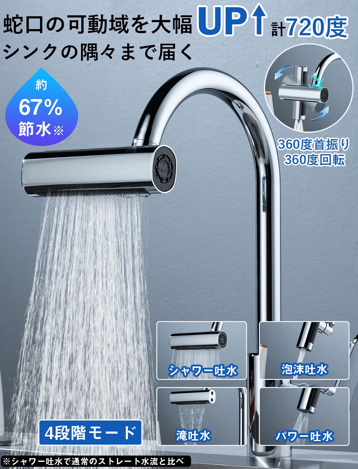 【最短当日発送】CMLSCL 360度変換自在 4種モードシャワー蛇口 360度首振り 節水 キッチンシャワー キッチン蛇口シャワー 2024年新型 アダプター充実 ワイドシャワー スピーディー洗浄 パワー吐水【生活応援】 suzukidenkioutlets-10011738 メガホーム サンプル画像3