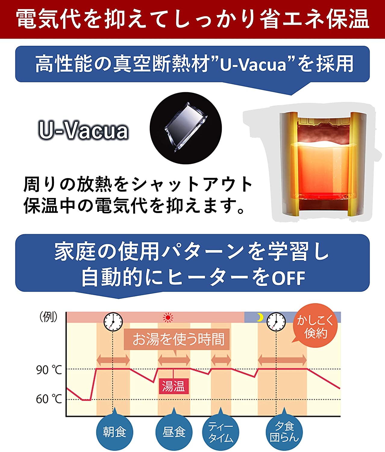 返品送料無料 パナソニック 電動給湯式電気ポット 4 0l ブラウン Nc Su404 T