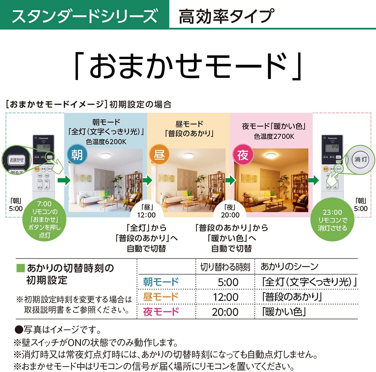 PanasonicHH-CG1234ALEDシーリングライト
