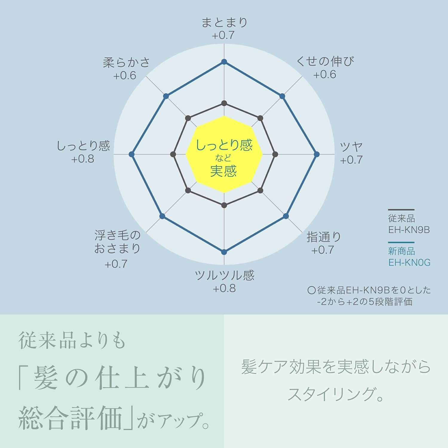 Panasonic EH-KN0G-A くるくるドライヤー ナノケア ディープネイビー