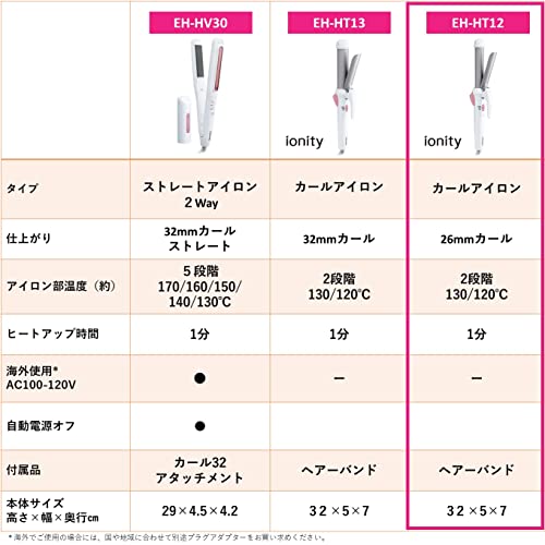 ダブルマイナスイオンでしっとり髪へ