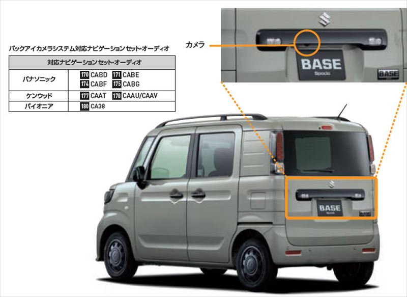 楽天市場】セレクトビューバックアイカメラ(車用品・バイク用品 楽天市場】セレクトビューバックアイカメラ(車用品・バイク用品