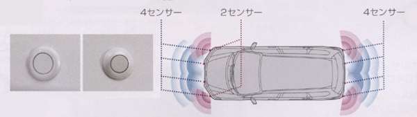 車種名オデッセイ品名センサー（超音波感知システム）リヤ／Moduloエアロバンパー用センサー(4センサー）取り付けできる年式(重要) 平成21年9月〜23年10月型式RB3 RB4詳細取付アタッチメントが必要です。バンパーコーナープロテクターとの同時装着はできません。選択項目をご確認ください [生産終了のため販売不可 タイプ1][設定] プレミアムホワイト・パール nh-624p取り付けできるグレード全てのグレードに取り付け出来ます[タイプ2][設定] スーパープラチナ・メタリック nh-704m取り付けできるグレード全てのグレードに取り付け出来ます[タイプ3][設定] クリスタルブラック・パール nh-731p取り付けできるグレード全てのグレードに取り付け出来ます[タイプ4][設定] ポリッシュドメタル・メタリック nh-737m取り付けできるグレード全てのグレードに取り付け出来ます[タイプ5][設定] プレミアムミスティックナイト・パール bg-55p取り付けできるグレードMファインスピリット×Mファインスピリット・エアロパッケージ×M×Mエアロパッケージ×L×Li×Absolute○[タイプ6][設定] ディープボルドー・パール rp-43p取り付けできるグレード全てのグレードに取り付け出来ます[タイプ7][設定] プレミアムナイトブルー・パール b-557p取り付けできるグレード全てのグレードに取り付け出来ます取り付け難易度は 「難しい」※参考程度にお考えください【設定されている取り付け時間】 1.5時間※取付説明書が付属していない場合、ご連絡頂ければ対応致します。※上記の表示はあくまで参考程度としてお考え下さい。技術の個人差や表示通りでは無い場合があります取り付け出来るか確認依頼する同じ車種・年式で「別の部品」を確認する同じ車種で「別の年式」を確認する同じメーカーで「別の車種」を確認するこの商品と関連した『別の商品』を確認する※別売りの付属品や消耗部品の有無もご確認いただけます。この商品のQRコードお問合せ お問合せ(Q&A)