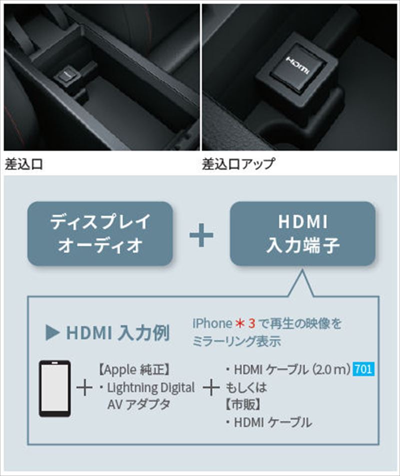 楽天市場】トヨタ純正 usb/hdmi 入力端子 トヨタ純正品番 086b0 楽天市場】トヨタ純正 usb/hdmi 入力端子 トヨタ純正品番 086b0