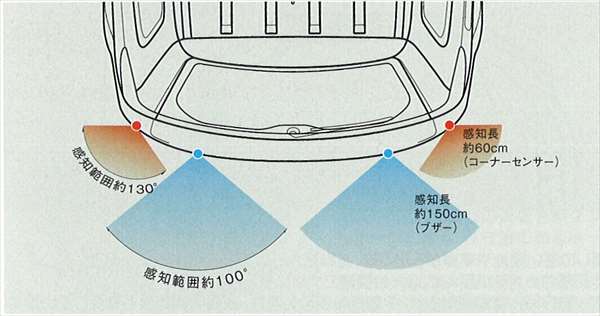 車種名フォレスター品名バックセンサー（リヤ4センサー） 取り付けできる年式(重要) 平成20年1月〜22年9月型式SH5詳細ギヤをバックに入れると自動的に作動しリヤの2つのセンサーが後方の障害物を感知。後方を目視確認しながらブザー音の間隔の変化で接近距離を知ることができます。さらにコーナーセンサー（リヤ2コーナー）の機能も組み合わせています。※後退時は必ず後方を目視してください。※トレーラーとヒッチキットと共着不可取り付けできるグレード 全てのグレードに取り付け出来ます※取付説明書が付属していない場合ご連絡頂ければ対応致します。※上記の表示はあくまで参考程度としてお考え下さい。技術の個人差や表示通りでは無い場合があります取り付け出来るか確認依頼する同じ車種・年式で「別の部品」を確認する同じ車種で「別の年式」を確認する同じメーカーで「別の車種」を確認するこの商品と関連した『別の商品』を確認する※別売りの付属品や消耗部品の有無もご確認いただけます。この商品のQRコードお問合せ お問合せ(Q&A)