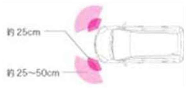 『パッソセッテ』 純正 M502 コーナーセンサー （ブザーキット） 本体 （センサーが別途必要） パーツ トヨタ純正部品 危険察知 接触防止 セキュリティー passosette オプション アクセサリー 用品