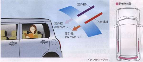 『ラパン』 純正 HE22S UV＋IRカットフィルムセット（リヤサイド＋バックドアのセット） パーツ スズキ純正部品 日除け スモーク 遮熱日除け カーフィルム lapin オプション アクセサリー 用品