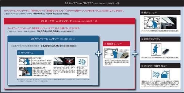 『キックス』 純正 EM57 カーアラーム エントリー(通信アダプタ付ナビ付車用) パーツ 日産純正部品 オプション アクセサリー 用品