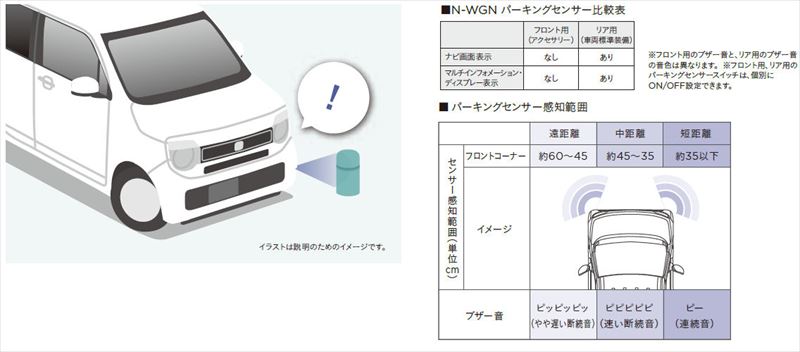 車種名N-WGN品名パーキングセンサー（フロント用）の本体のみ（特別色） ※2個入り ※取付アタッチメント別売取り付けできる年式(重要) 令和04年9月〜next型式JH1 JH2詳細障害物に近づくとブザー音でお知らせ。狭い道でも効果を発揮します。※パーキングセンサーの取り付けには、専用工具が必要です。※コーナーポールとの同時装着はできません。※超音波センサーにより、車両と障害物のおおよその距離を3段階のブザー音でお知らせ。※センサーの取り付けには、バンパーと一体感のあるすっきりとした「フラッシュマウント」を採用。タイプ1[設定] ミッドナイトブルービーム・メタリック取り付けできるグレード全てのグレードに取り付け出来ますタイプ2[設定] プラチナホワイト・パール取り付けできるグレード全てのグレードに取り付け出来ますタイプ3[設定] プレミアムサンライトホワイト・パール取り付けできるグレード全てのグレードに取り付け出来ますタイプ4[設定] フィヨルドミスト・パール取り付けできるグレード全てのグレードに取り付け出来ますタイプ5[設定] メテオロイドグレー・メタリック取り付けできるグレード全てのグレードに取り付け出来ますタイプ6[設定] トワイライトミストブラック・パール取り付けできるグレード全てのグレードに取り付け出来ます取り付け出来るか確認依頼する同じ車種・年式で「別の部品」を確認する同じ車種で「別の年式」を確認する同じメーカーで「別の車種」を確認するこの商品と関連した『別の商品』を確認する※別売りの付属品や消耗部品の有無もご確認いただけます。この商品のQRコードお問合せ お問合せ(Q&A)