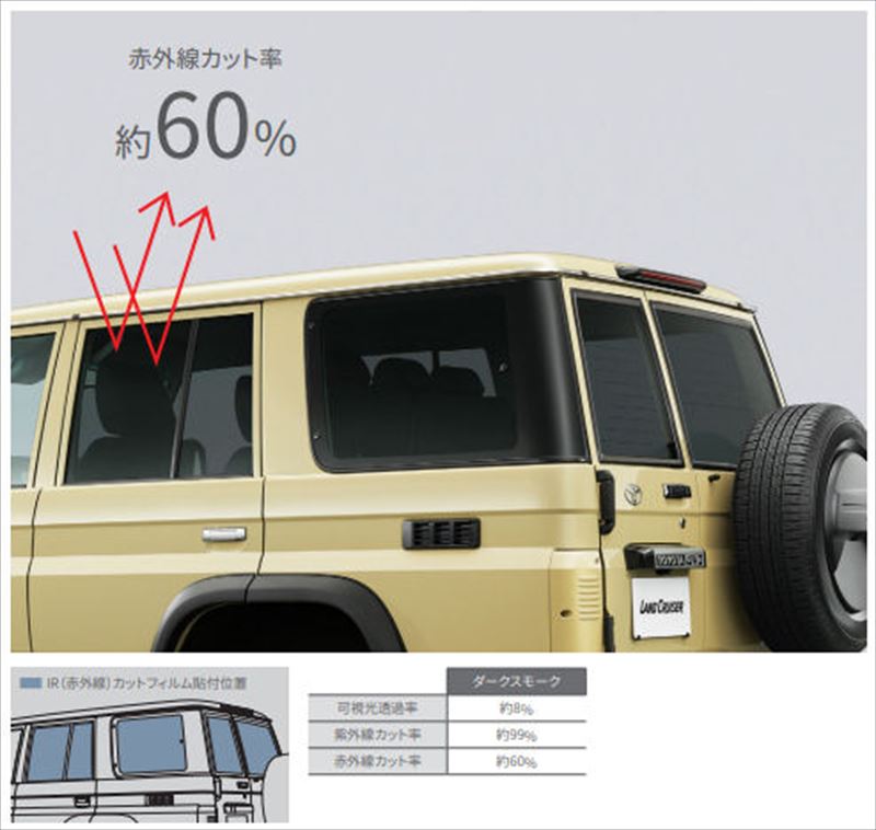 『ランドクルーザー70』 純正 GDJ76W MODELLISTA IR(赤外線)カットフィルム（ダークスモーク) パーツ ..