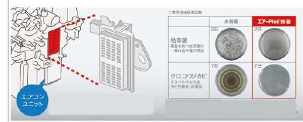 『ブーン』 純正 M700S M710S エアーPlus パーツ ダイハツ純正部品 オプション アクセサリー 用品