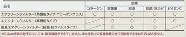 『アトレー』 純正 S700 S710 エアクリーンフィルター(高機能タイプ・コラーゲンプラス) パーツ ダイハツ純正部品 空気清浄 花粉 黄砂 オプション アクセサリー 用品