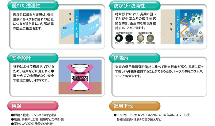 【送料無料】セラミクリーン（日塗工濃彩色：艶有）：16kg＜エスケー化研＞水性セラミックシリコン樹脂系塗材 3