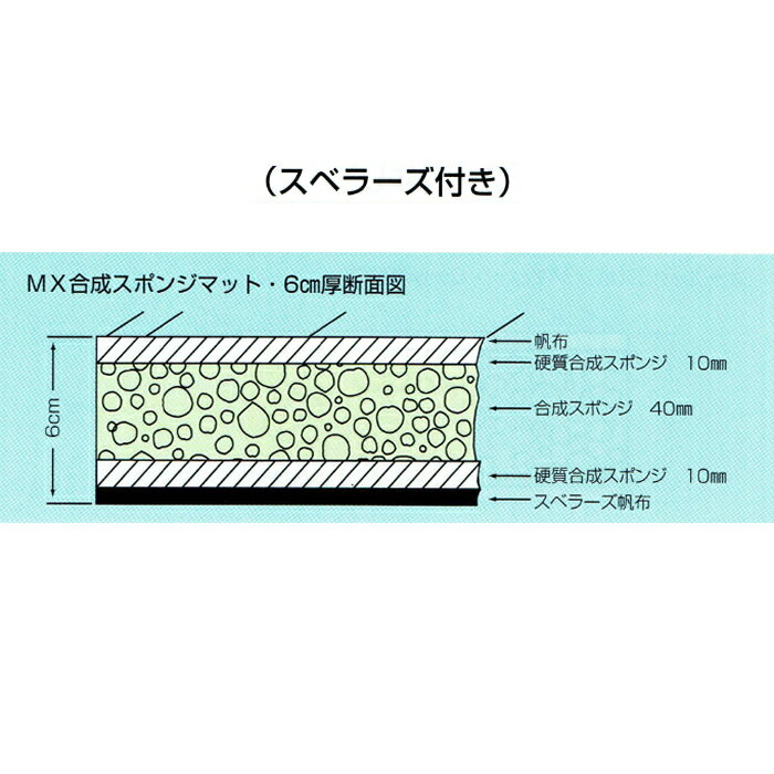 MX �������ݥ� �ޥå� 5cm�� 6������ 150��300 ���٥顼���դ�