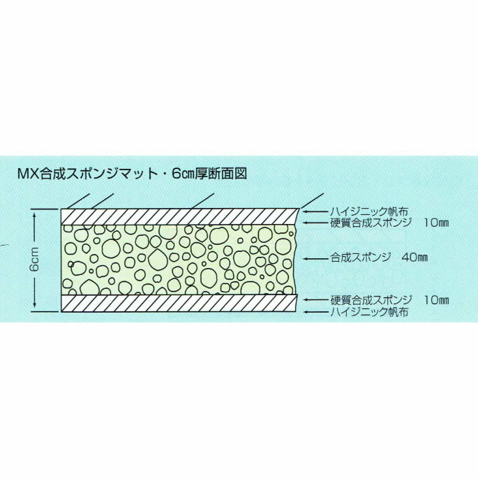 MX合成スポンジマット（ハイジニック）　6cm厚仕上げ　6号帆布　120×300サイズ　スベラーズなしタイプ