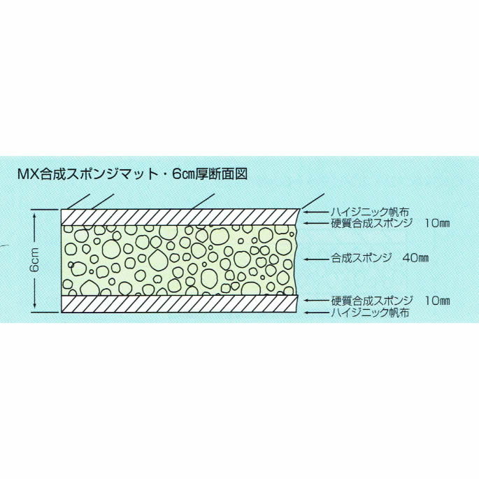 MX 合成スポンジ マット ハイジニック 6cm厚 6号帆布 150×600 スベラーズなし