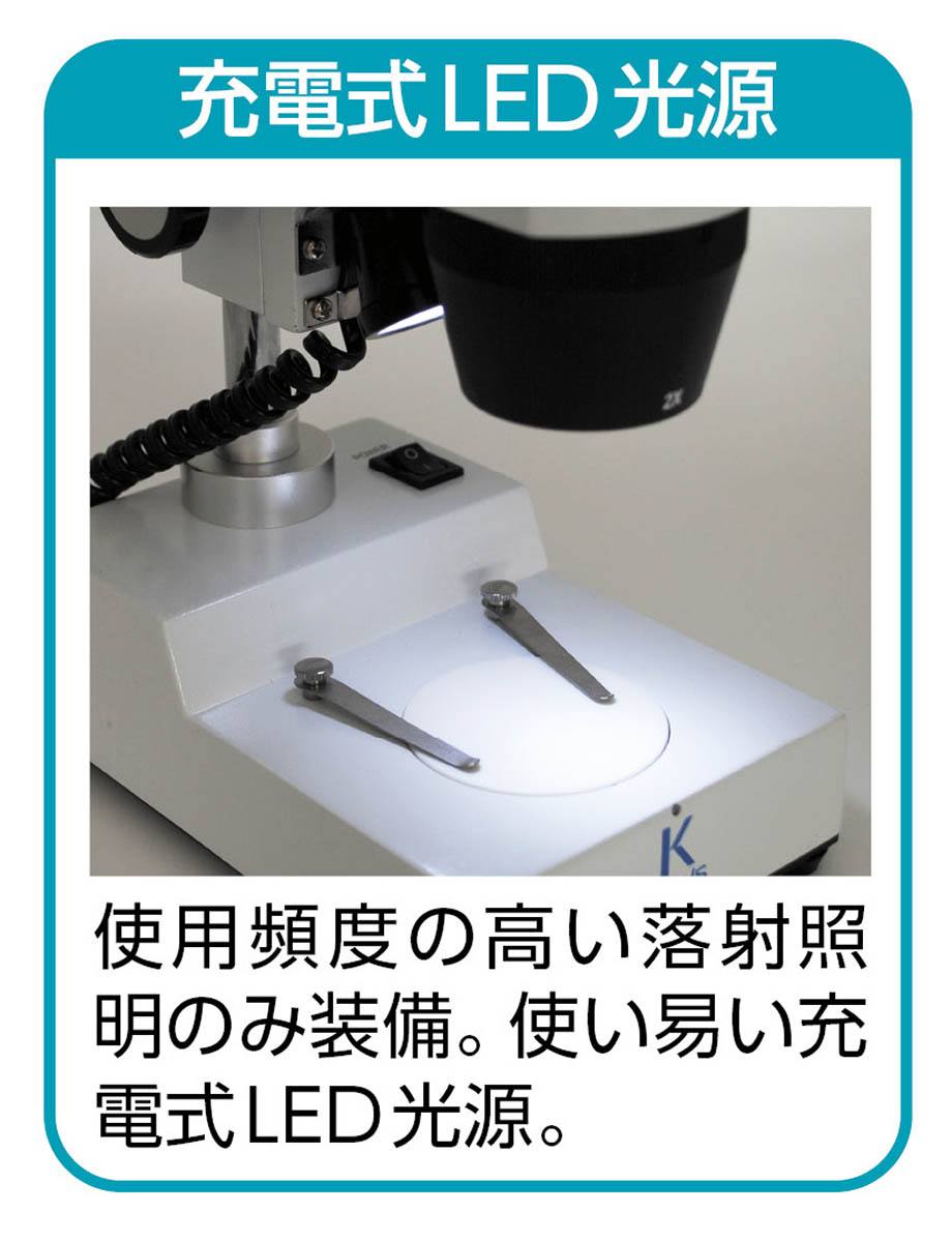 HOZAN マイクロスコープ(モニター用) L-KIT1146 1個 ■▼658-2232【代引決済不可】