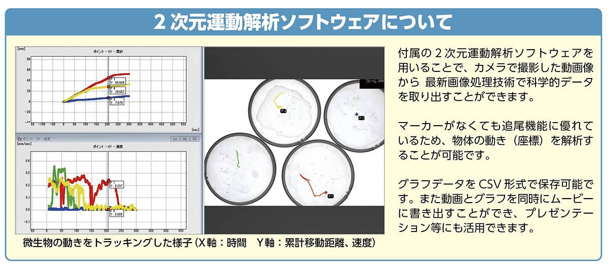 ハイスピードカメラ HAS-U2 DMA転送 カメラメモリ記録 ハイブリッドモデル USB3.0モデル