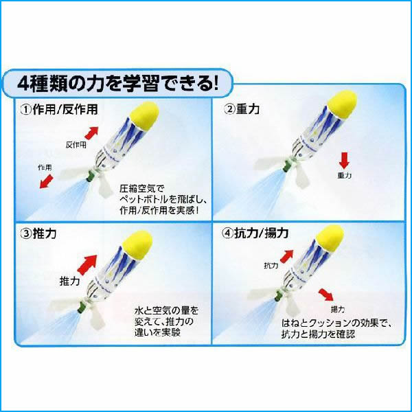 ペットボトルロケットがとぶしくみ飛距離60m以上!!ロケットの原理が分かる!