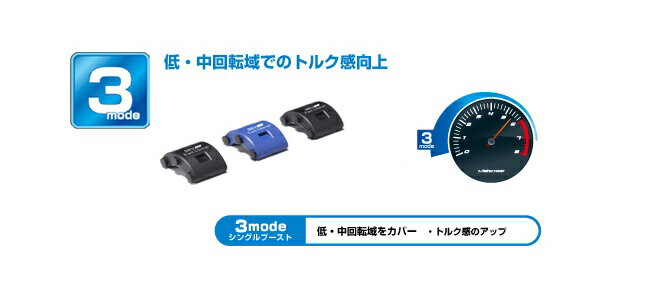 SEVフューエルチャージ 3モード（カスタム/スープアップ）】 汎用品 ほとんどの車種に対応 nano SEV技術搭載【送料無料】