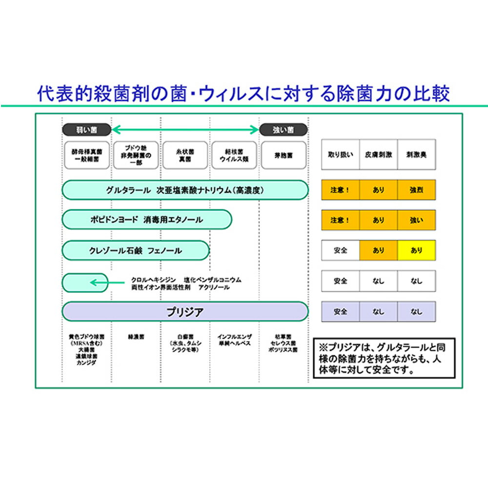 【マラソン中最大ポイント10倍※要エントリー】プリジアforペット 快適生活除菌水 業務用 4L (2倍濃縮タイプ) (猫・キャット) 3