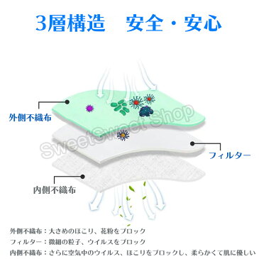 マスク 50枚 箱 在庫あり 使い捨てマスク 不織布マスク レギュラーサイズ 白色 メルトブローン ふつうサイズ 3層 フィルター ノーズワイヤー入り 立体マスク プリーツ 耳ゴム ウィルス対策 ますく ウイルス 花粉 かぜ 防塵 ほこり 飛沫感染 対策 予防 大人用 男女兼用