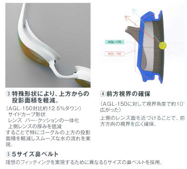 【10%OFF】アリーナ(ARENA)クッションミラーゴーグル COBRA ULTRA(コブラ ウルトラ)AGL-180M