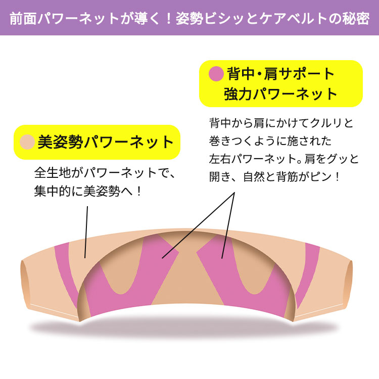 補正姿勢ビシッとケアベルト 美姿勢 補正 姿勢補正 猫背 矯正 猫背防止 前かがみ 姿勢 肩こり 肩こり解消 解消グッズ 背筋 補正サポーター 肩 肩甲骨 スリム サポーター 着圧 ヘルスケア 姿勢矯正インナー ベルト 姿勢補正 背中対策 背筋インナー 背筋サポート 姿勢矯正