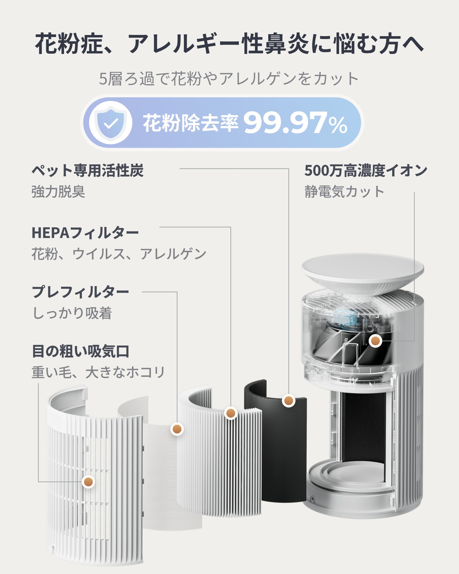 ��̵���ץ쥼����դ���300���ݥ����������SwitchBot ���������� SwitchBot���������� �ڥå� æ�� �Ų� 25�� ������ �������� ������ HEPA �ե��륿�� �˥����к� ȴ�����к� �����ޡ���ǽ �������б� ����ѥ��� �����륹